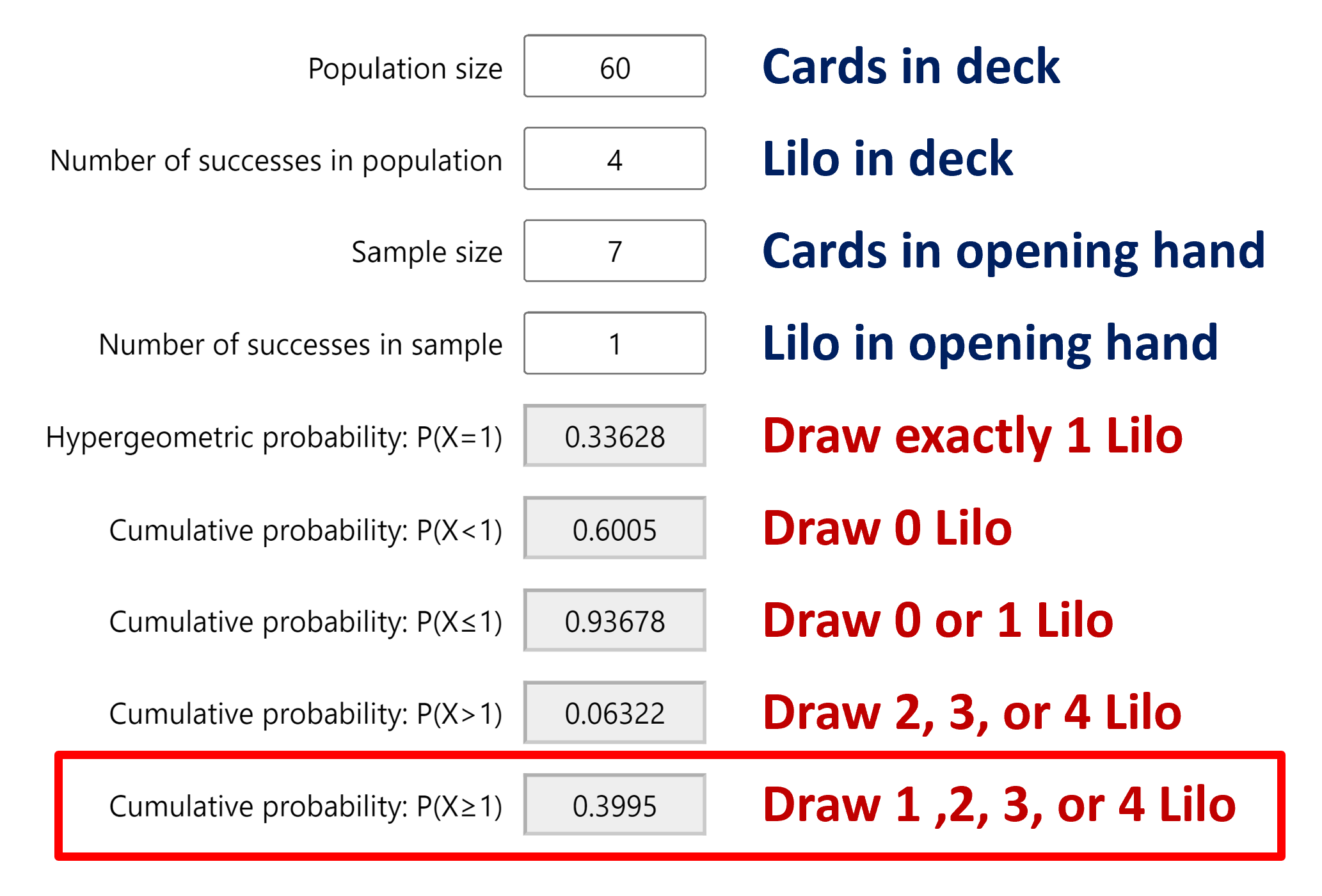 Can Probability Theory Help You Build The Perfect Lorcana Deck